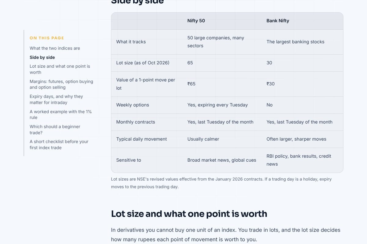 Screenshot: Nifty vs Bank Nifty lot size and expiry table from the blog